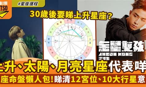 太陽月亮同星座|【太陽 月亮 同星座】太陽、月亮同在一個星座！愛與靈魂伴侶的。